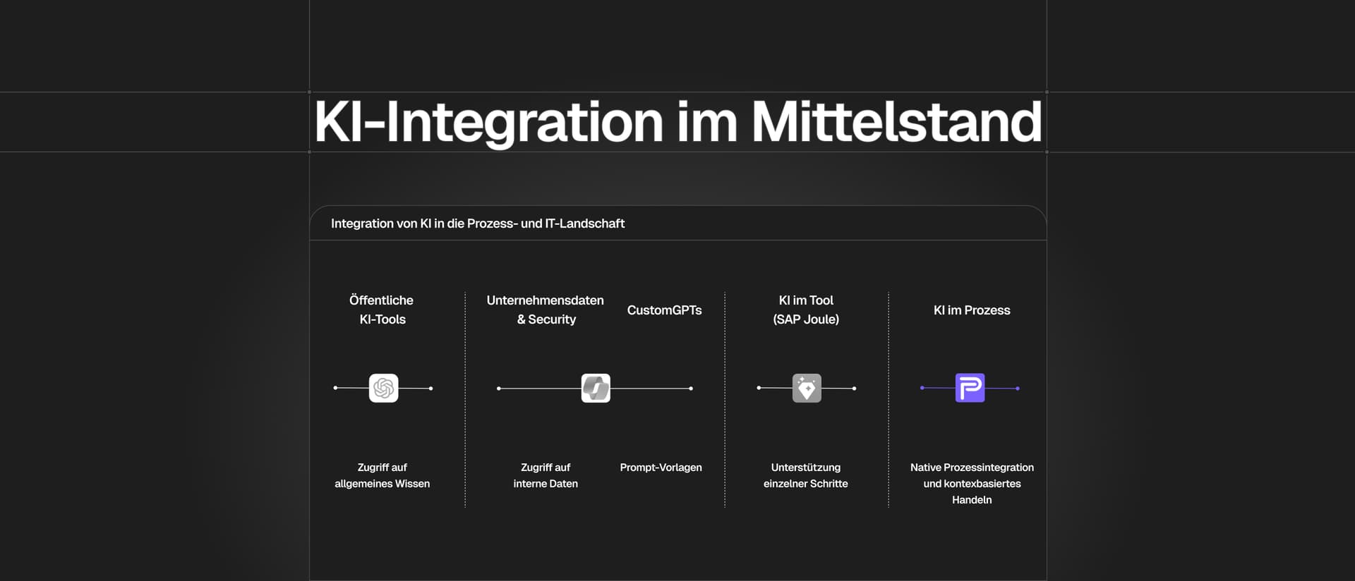 KI-Integration: Warum der größte Hebel nicht in Tools, sondern in Prozessen liegt