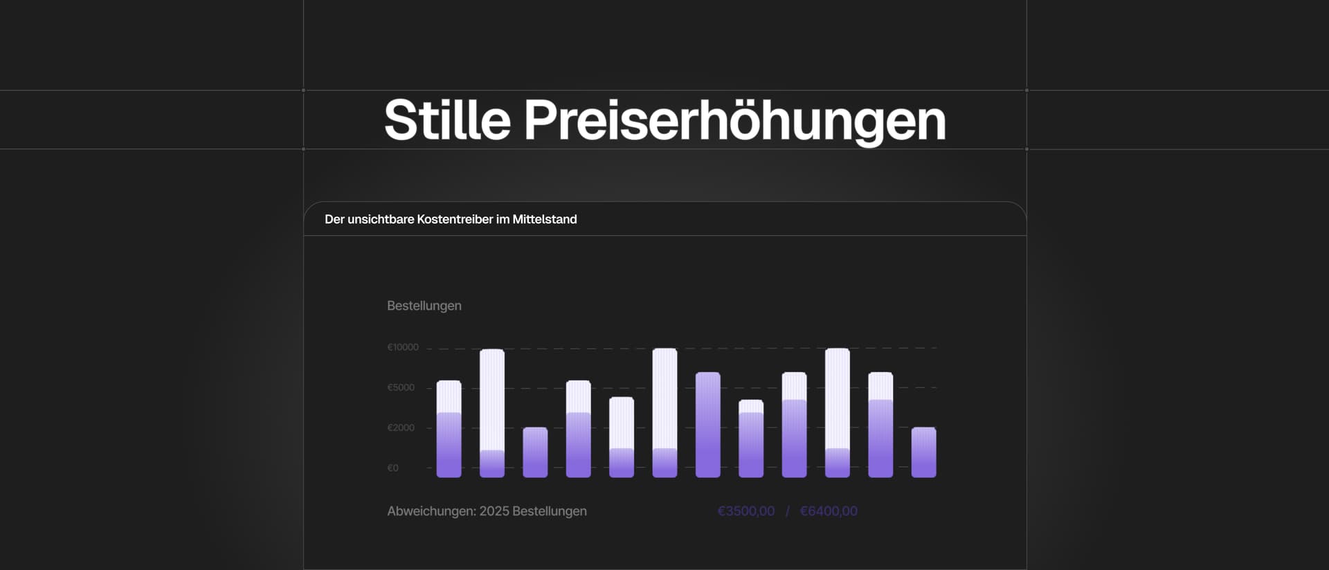 Stille Preiserhöhungen im Einkauf erkennen: Der unsichtbare Kostentreiber im Mittelstand